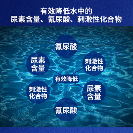 泳池水質升級,泳池藥劑,泳池運營