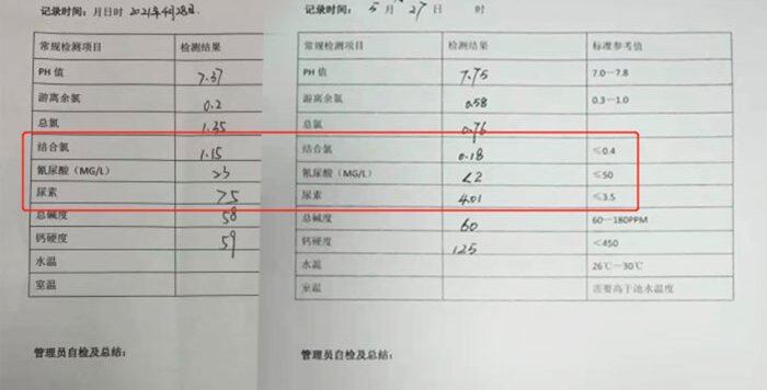 泳池服務(wù),泳池藥劑,泳池打理,泳池水處理升級 泳池服務(wù),泳池藥劑,泳池打理,泳池水處理升級
